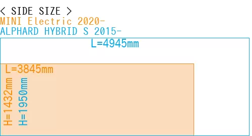 #MINI Electric 2020- + ALPHARD HYBRID S 2015-